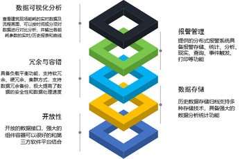 深圳能源管理系統(tǒng)